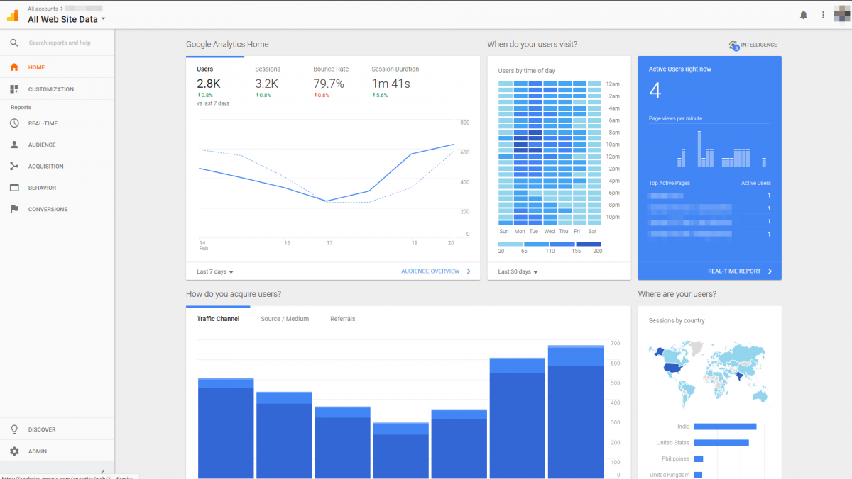 A Google Analytics dashboard.