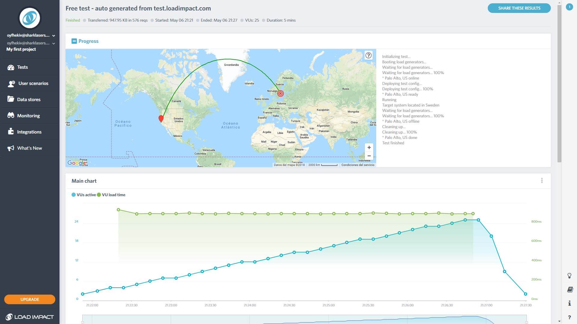 An example of a Load Impact results page.